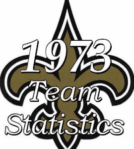 1973 New Orleans Saints Statistics