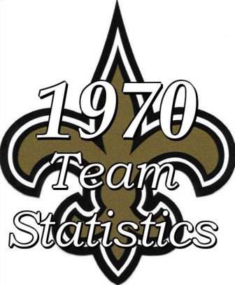 1970 New Orleans Saints Team Statistics