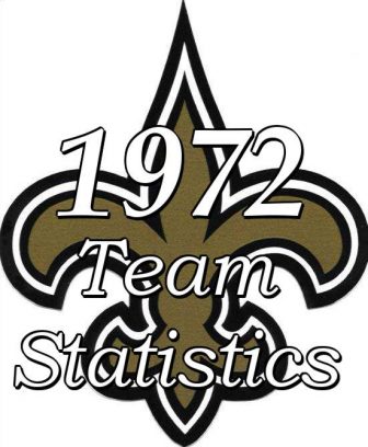 New Orleans Saints 1972 Team Statistics